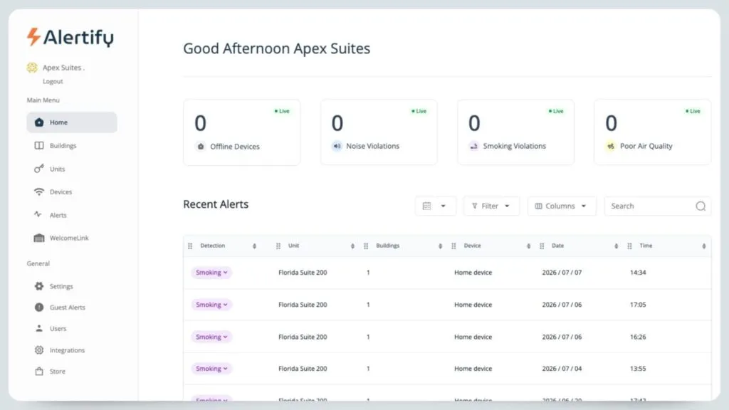 Die Startseite des Alertify-Dashboards mit Live-Verstoßzahlen über einer Tabelle aktueller Rauch-Benachrichtigungen nach Einheit.